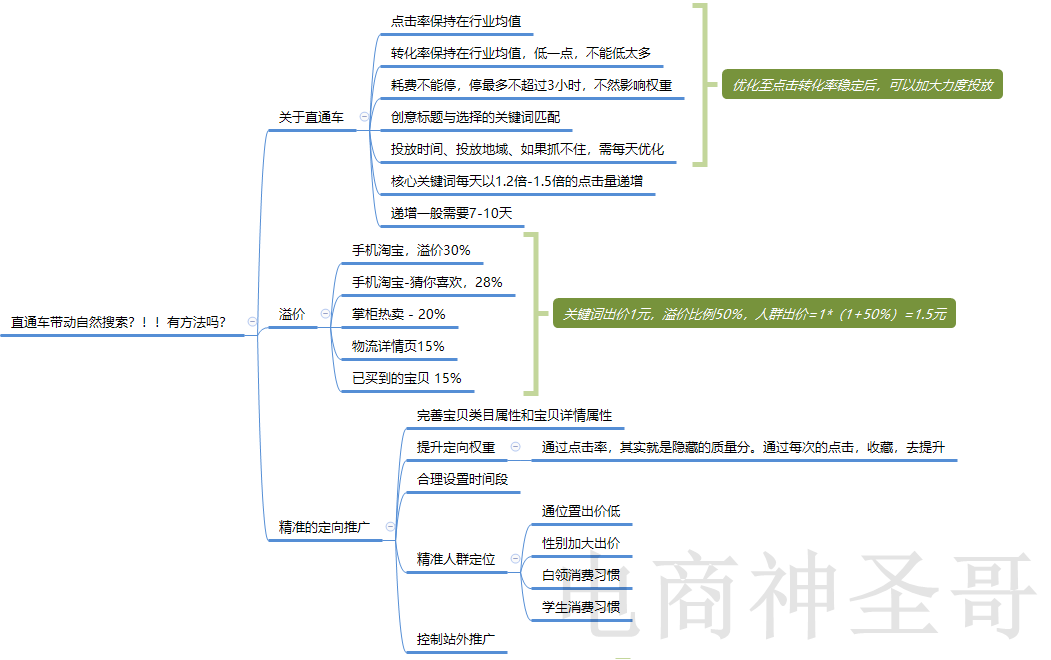 小卖家如何锐变成中级</body></html>