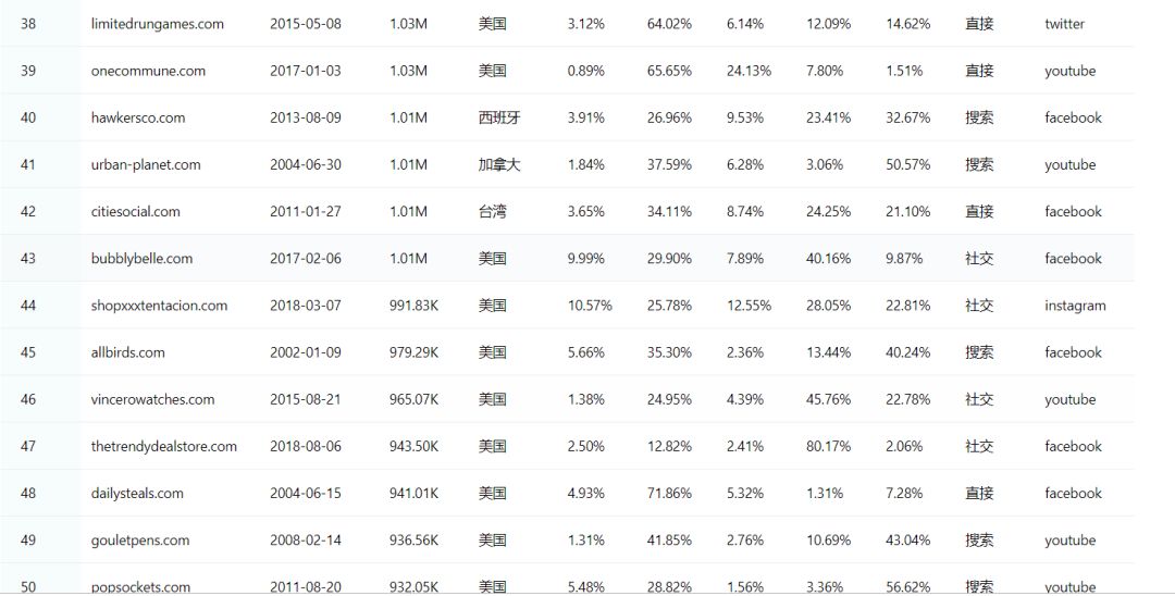 淘宝seo和seo区别_洛阳seo学习_淘宝seo学习
