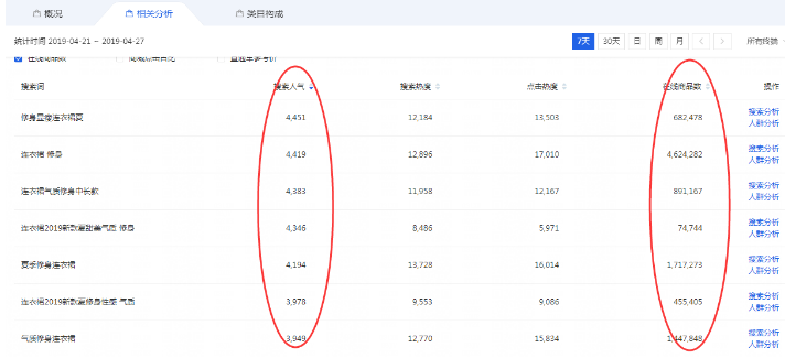 搜索词和关键字的区别_淘宝卖家搜索关键词_淘宝卖家查看搜索词
