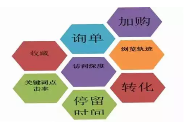 一、内容页面的关键词排名考核指标