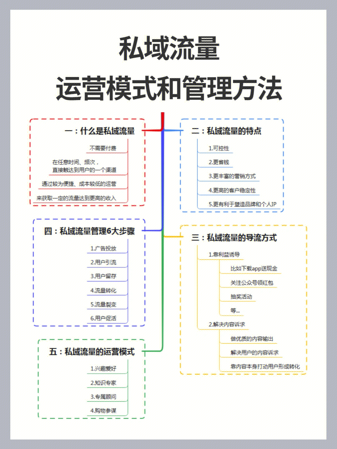 运营分为几大模块_手机游戏运营模块_淘宝自运营模块