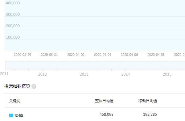 热门关键词是什么意思，热门关键词怎么优化