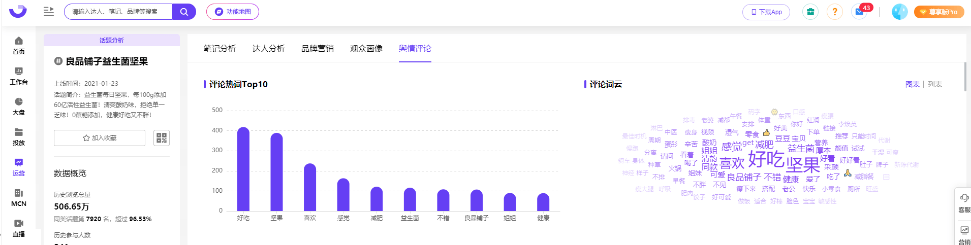 小红书用户画像分析 | 年轻人成为“养生C位”的主力人群