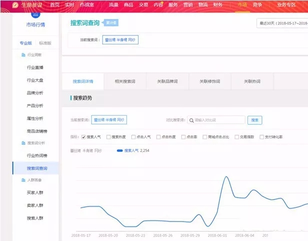 「运营优化」史上最全关键词和标题写作和优化总结篇