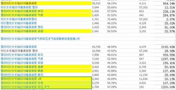 「运营优化」史上最全关键词和标题写作和优化总结篇